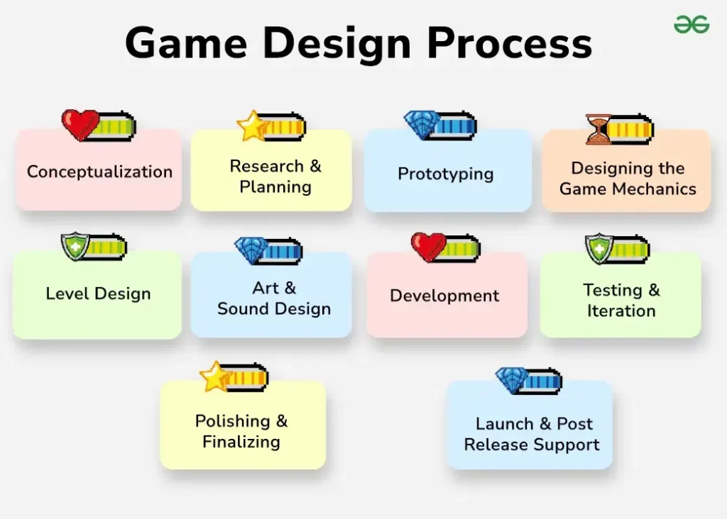Miten laatia vaikuttava game design -tutkielma