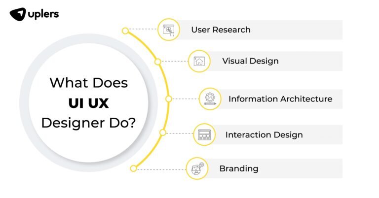 visuaalinen kuva ui ux designista tyoymparistossa